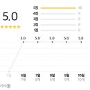 블랑제리라팡 이미지