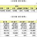 순이용역 이미지