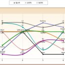 초초툴 이용하기 2번째 4주차까지의 한화 이글스 이미지