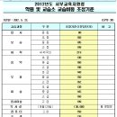 뮤엠영어마포영어교습소