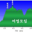 중촌마을입구 삼거리 이미지