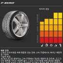 휠타이어샵 네이버블로그