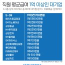 에스케이에너지 이미지