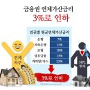 금융권 연체가산금리 3%로 인하 이미지