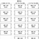 내일 31일 가평군 샷건 카배치도 (50팀) 이미지