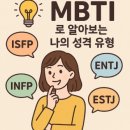 MBTI 활용, 자기이해와 진로탐색 이미지