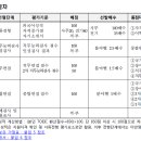 한국전력공사 이미지