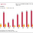 CJ CGV 영화관이 2025년 돌입한 불황기에도 망하지 않는 전략적인 이유 (반박 환영) 이미지