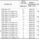 대한전기안전관리 이미지