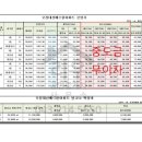 오창대성공인중개사사무소 이미지
