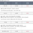 4분기 실적 호조주, 금일 증권사 목표주가 상향 리포트 종목, 증권사 실적기대주 등 12.7일 국내증시...