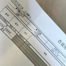 세브란스내과의원 이미지