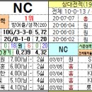 7월 8일 KBO 한국야구 - 6경기 최근전적(프리뷰) 이미지