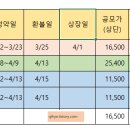 (주)정엔지니어링 티스토리