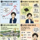 금호건설