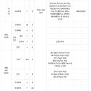 서울대학교병원 2023년도 하반기 블라인드 신규 직원(장애인 특별우대) 채용(~9월 18일) 이미지