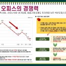 중앙미용마트 이미지