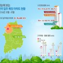 오는 6월 ~ 8월 전국 76,548세대 입주 예정 이미지