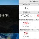 캐슬킹부동산공인중개사사무소 이미지