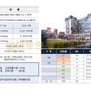 창원중앙역 광장 이미지