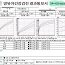 연세네오소아청소년과의원 이미지