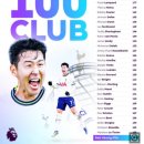 시어러·앙리 등등… “손흥민, 100골 클럽 환영해” EPL 축전 이미지