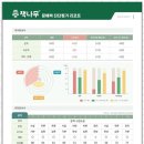 나래독서논술