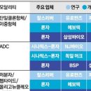중앙 바이오(주) 이미지