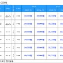 화양원탑관광농원 이미지