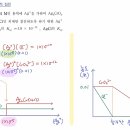 적중2000제 69번 이미지