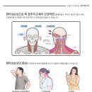 늘해랑한의원 이미지