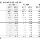 유진전자 - 창원시 성산구 신사로35번길 29-1 | 유진전자