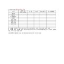 원격평생교육시설 이미지