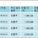 (주)에스비에스콘텐츠허브 이미지