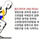 드라이브PT