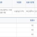 5기 장학생 합격 수기 - 2020 지방직 시설 지적직 9급 박○○ 이미지