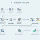 주식회사 공훈 이미지