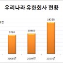 샤넬코리아 유한회사 이미지