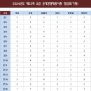 2024 국회사무처 국회직 8급 공무원 공채 필기시험 가답안 이미지