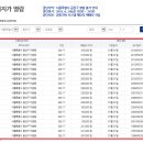 공영부동산중개사무소 이미지