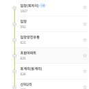 버들청과