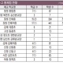 북면초등학교승산분교장 이미지