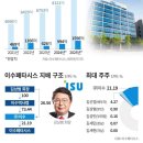 (주)이수페타시스 이미지
