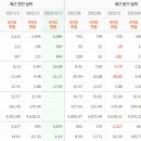 유동주임대 이미지
