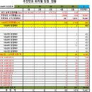 씨유동해동아점 | 1068차 OMG 로또 추천번호 당첨 결과