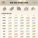 (주)웨이브코어