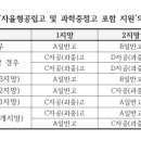 광주여자상업고등학교 | [공지] 하이퍼수학 중3 학부모님들께 올리는 글입니다