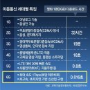 EU정보통신 이미지