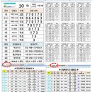 연금복권720 337회 당첨번호 (게시용,배포용,우리보기,지급기한) 이미지