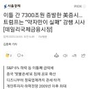 미국 증시 5조달러 증발. 트럼프는 "약자만이 실패" 이미지